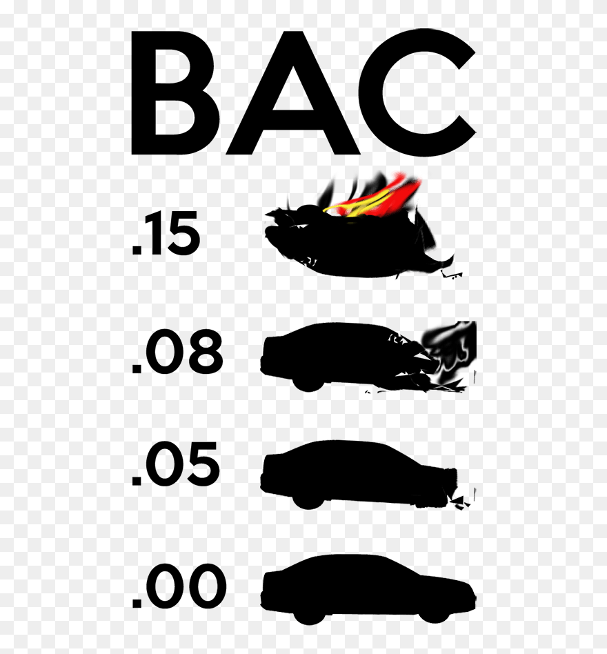 Is Canada"s Bac Limit Too Low - Blood Alcohol Concentration Clipart - Png Download