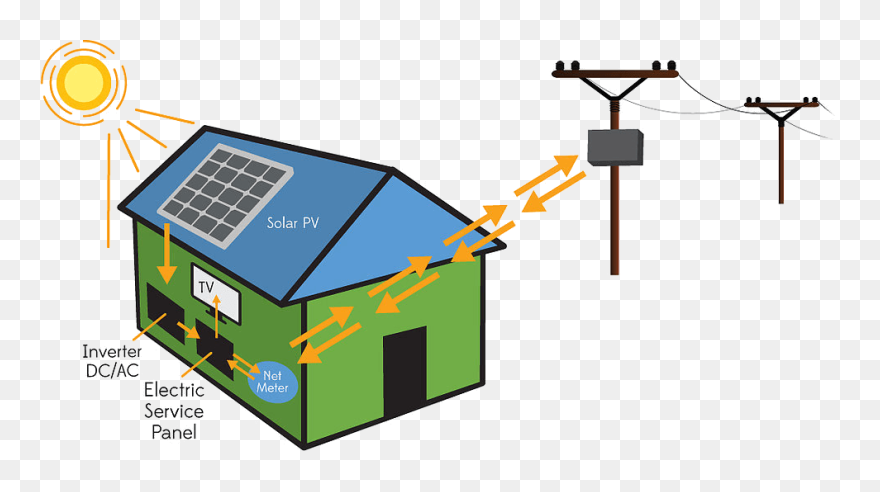 Solar Pv System Diagram Clipart
