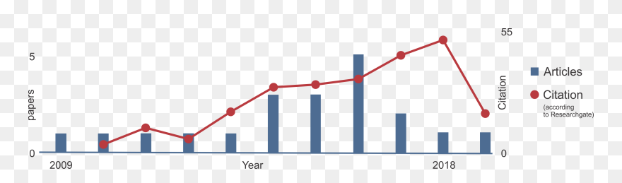 Clip Art - Png Download