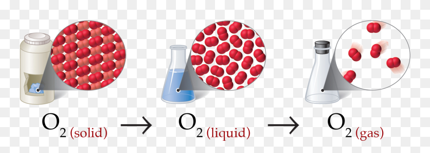 Chemistry Picture - Gas Clipart