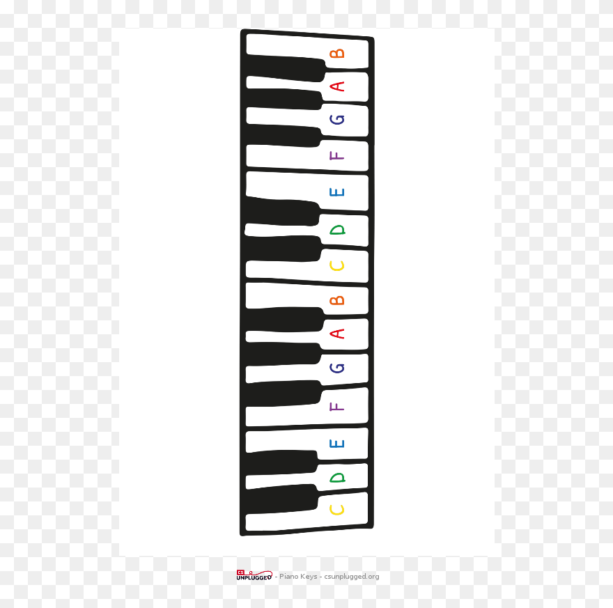 Photo Regarding Printable Piano Keys Known As Piano - Cs On Piano Clipart