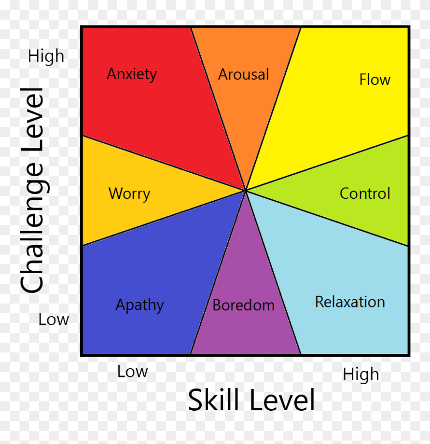 Perfect For Roquefort Cheese - Playing Life At Hard Mode Clipart