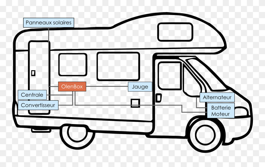 Autocaravana Para Colorear Clipart