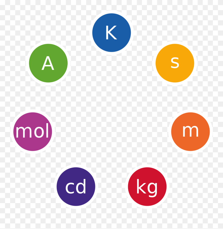 Physics Clipart Newton Meter - Sistemi Nderkombetar I Njesive Si - Png Download