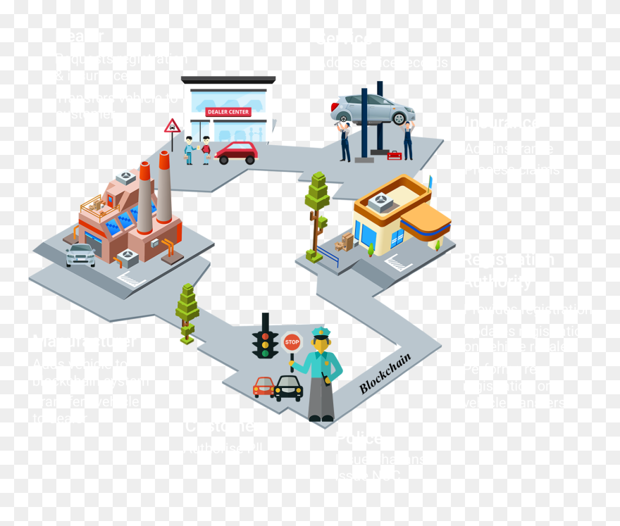 Blockchain-based Vehicle Registration - Transport Clipart