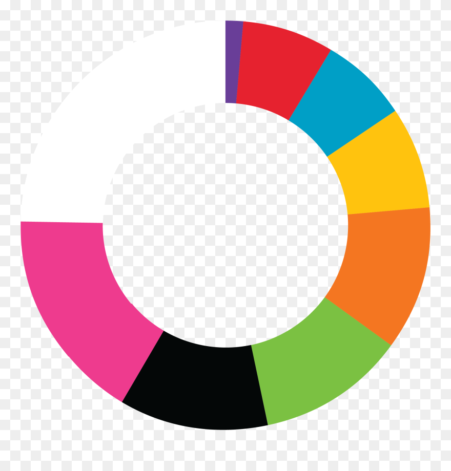 Hard Seltzer Market Share Pie Chart Clipart