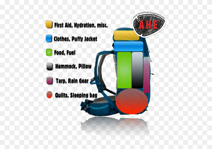 How To Pack For Hammock Camping, How To Load A Pack - Hammock Camping Gear Clipart