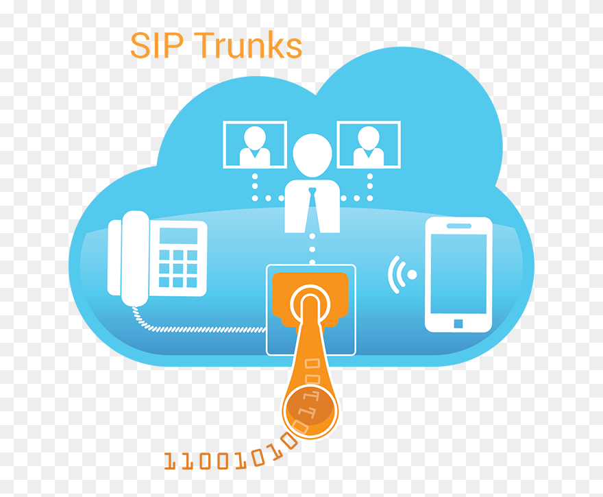 Sip Trunking Trunk Sip Clipart
