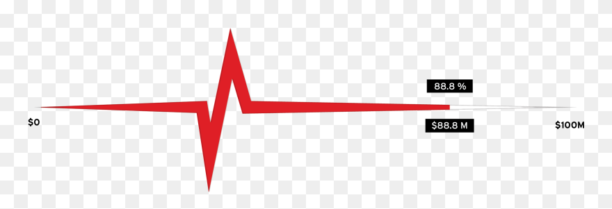 October 2019 Progress Of Campaign Graphic Clipart