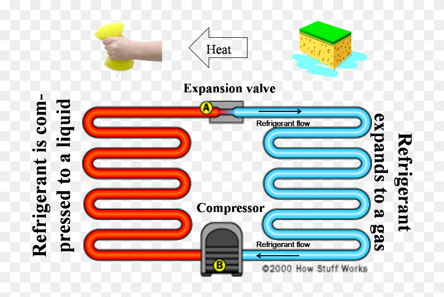 How Does It Move Heat - Does An Air Conditioner Work Clipart