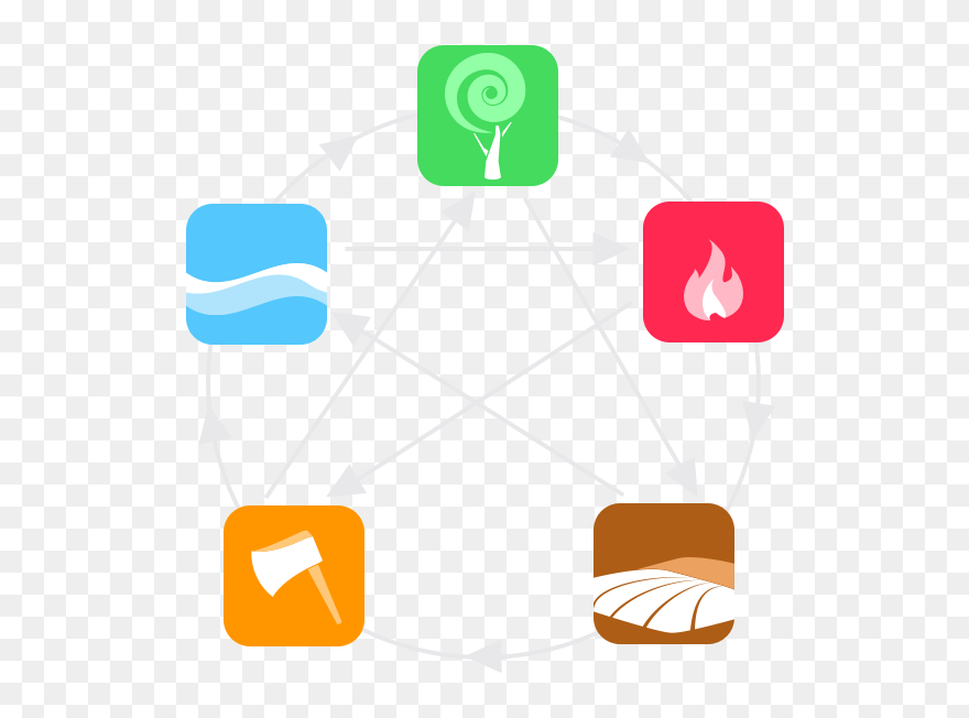 Five Element Icon Png Clipart
