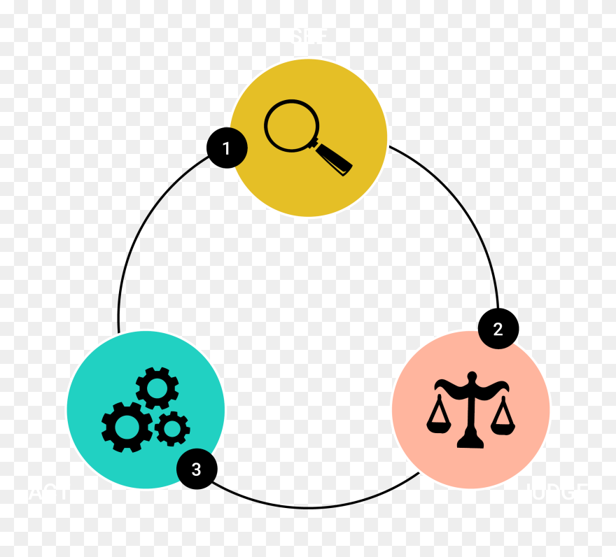 See Judge Act Art Clipart