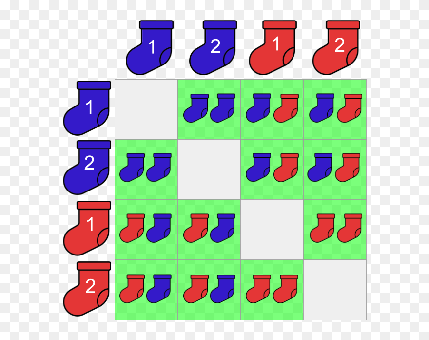 Drawer Has 8 Red Socks And 4 Blue Socks What Is The Clipart