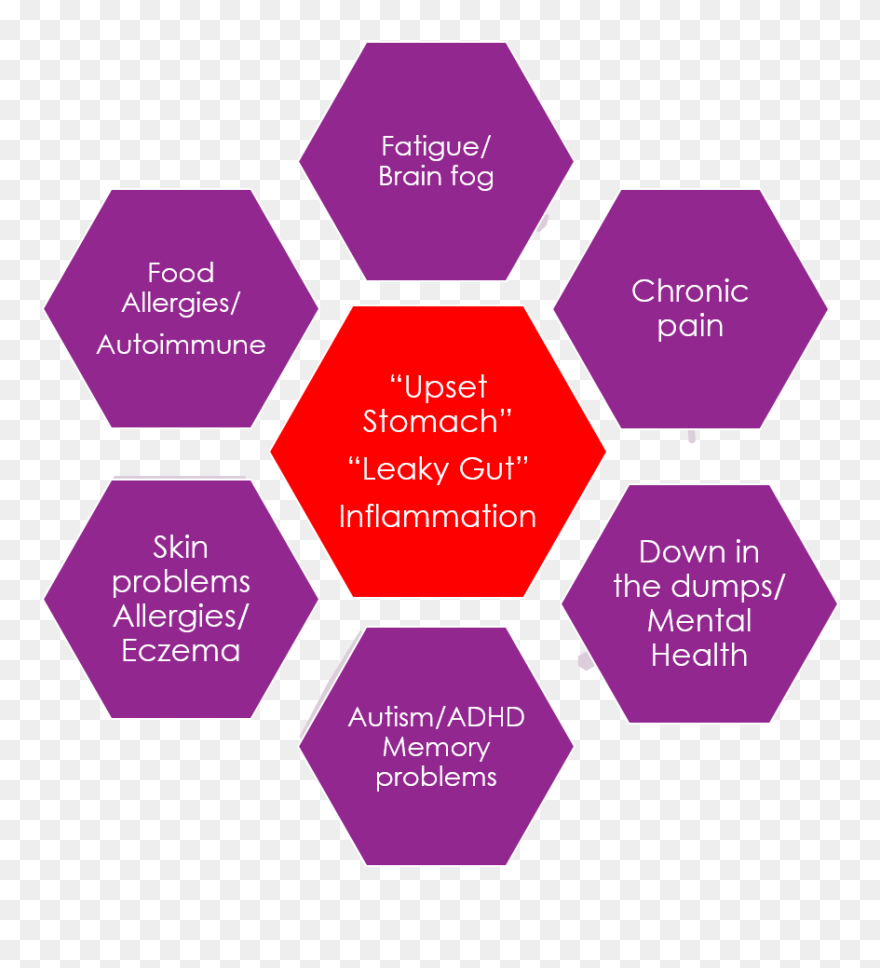 Free Download Strategic Planning Lifecycle Clipart - Process Framework - Png Download