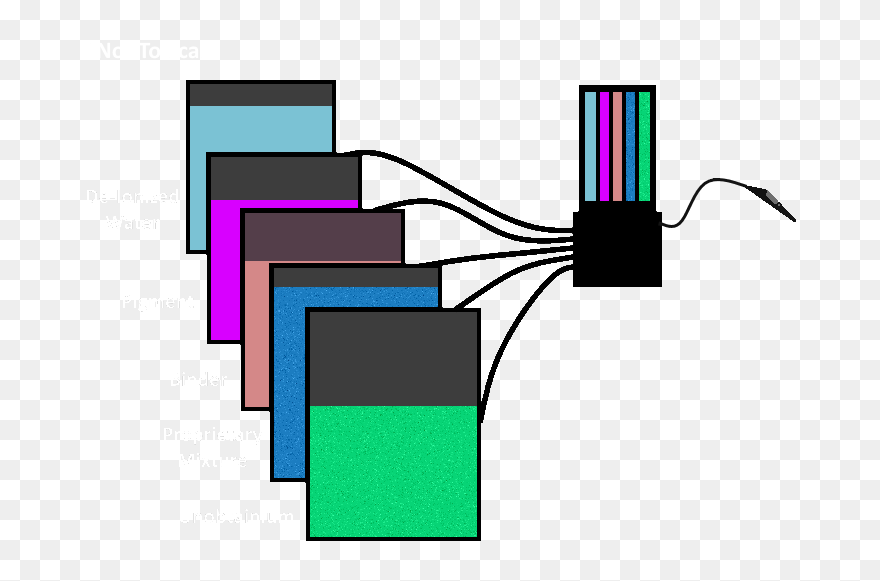 A Simple Diagram Showing The Basic Setup Of Our System - Graphic Design Clipart