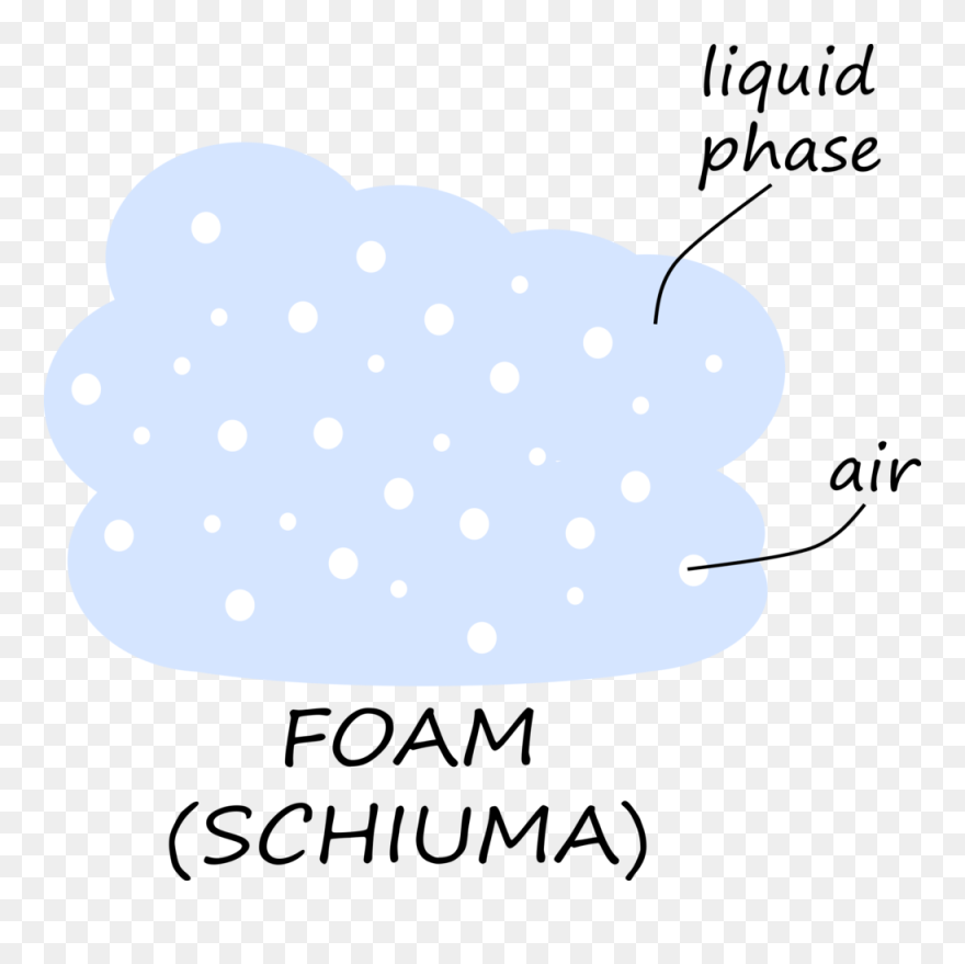 Foam Big - Illustration Clipart