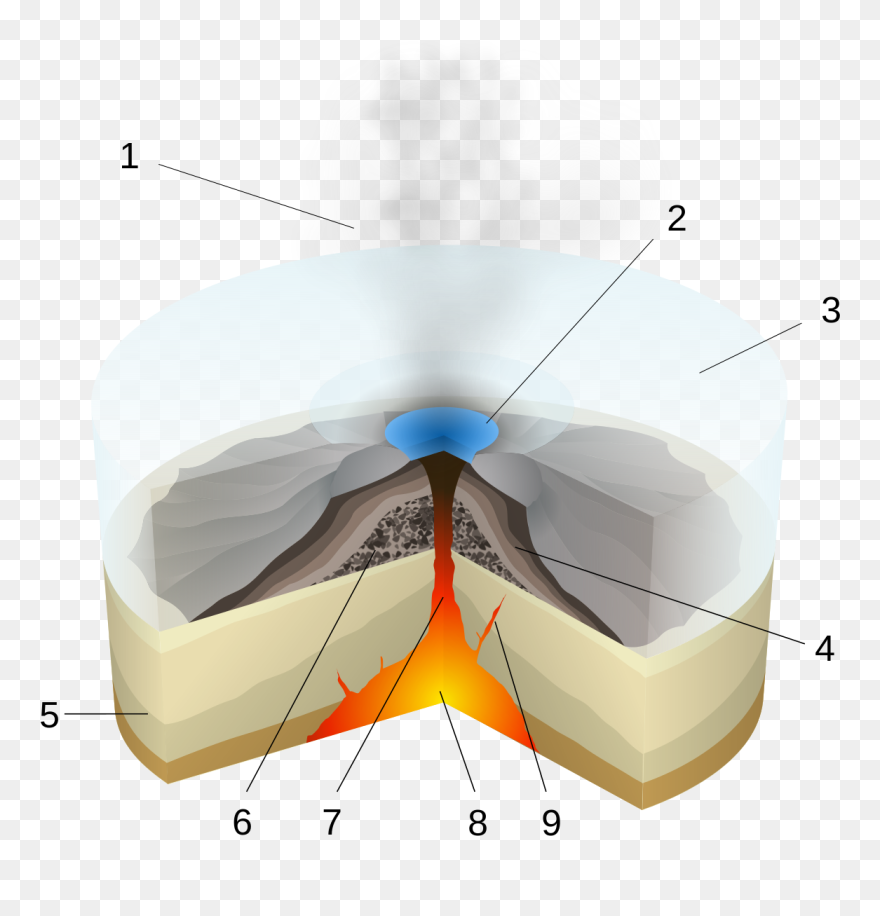 Subglacial Volcano - Subglacial Eruption Clipart