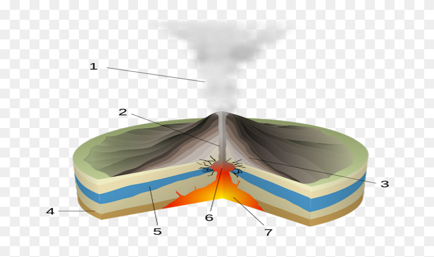 What Is A Phreatic Eruption - Phreatomagmatic Eruption Diagram Clipart