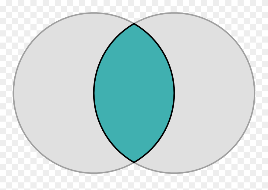 Vesica Piscis Wikipedia - Vesica Piscis Shape Png Clipart