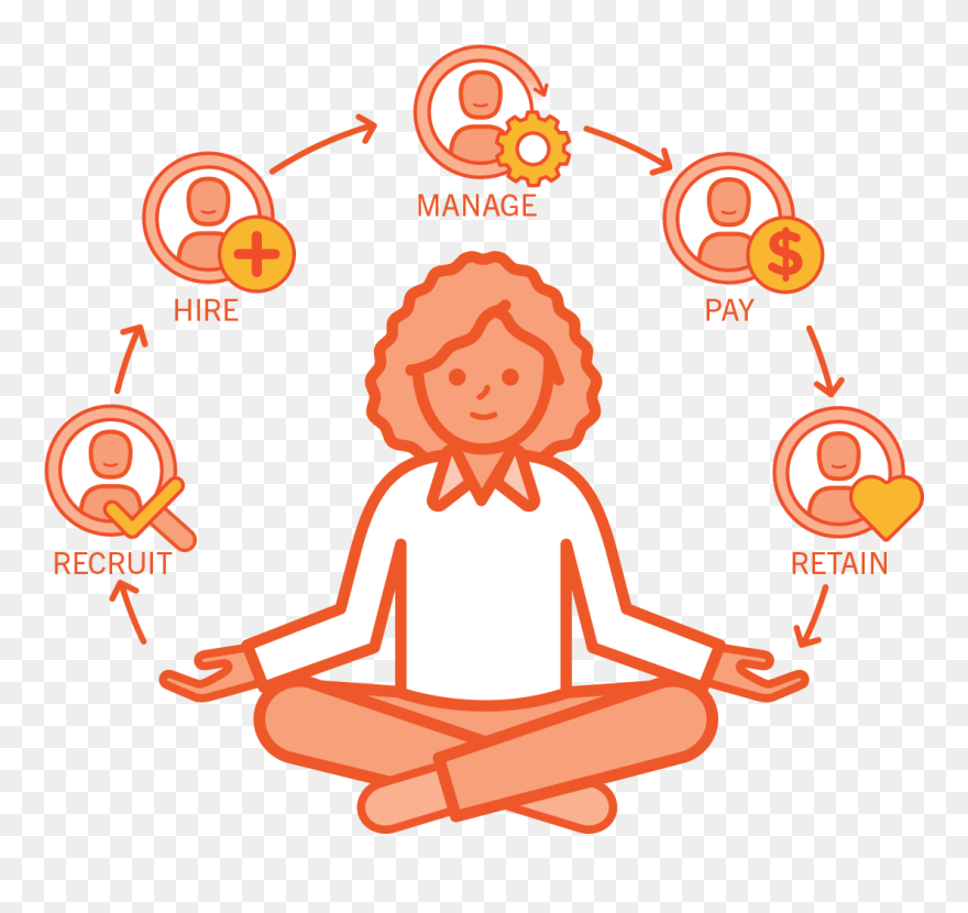 Human Capital Management For The Entire Employee Life - Hire To Retire Employee Life Cycle Clipart