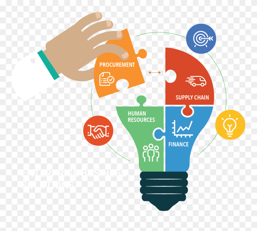 Hr Business Solutions Png - Erp Png Clipart