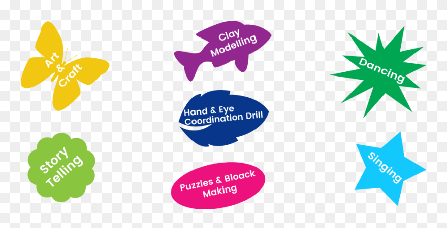 Motivation Clipart Aims, Motivation Aims Transparent - Activities In Motivation In Children - Png Download