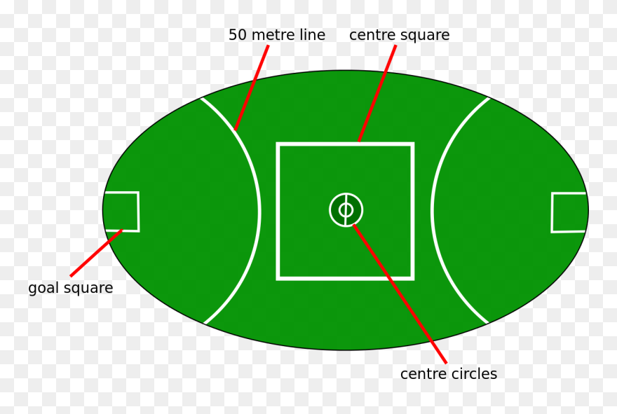 Pics Of Football Field Clipart - Aussie Rules Football Pitch - Png Download