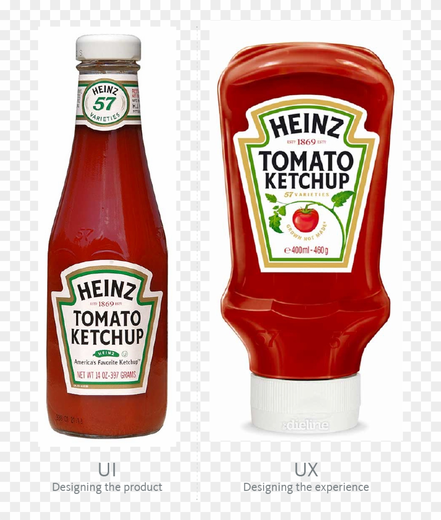 Ketchup Bottle Transparent Png - Heinz Ketchup Packaging Clipart