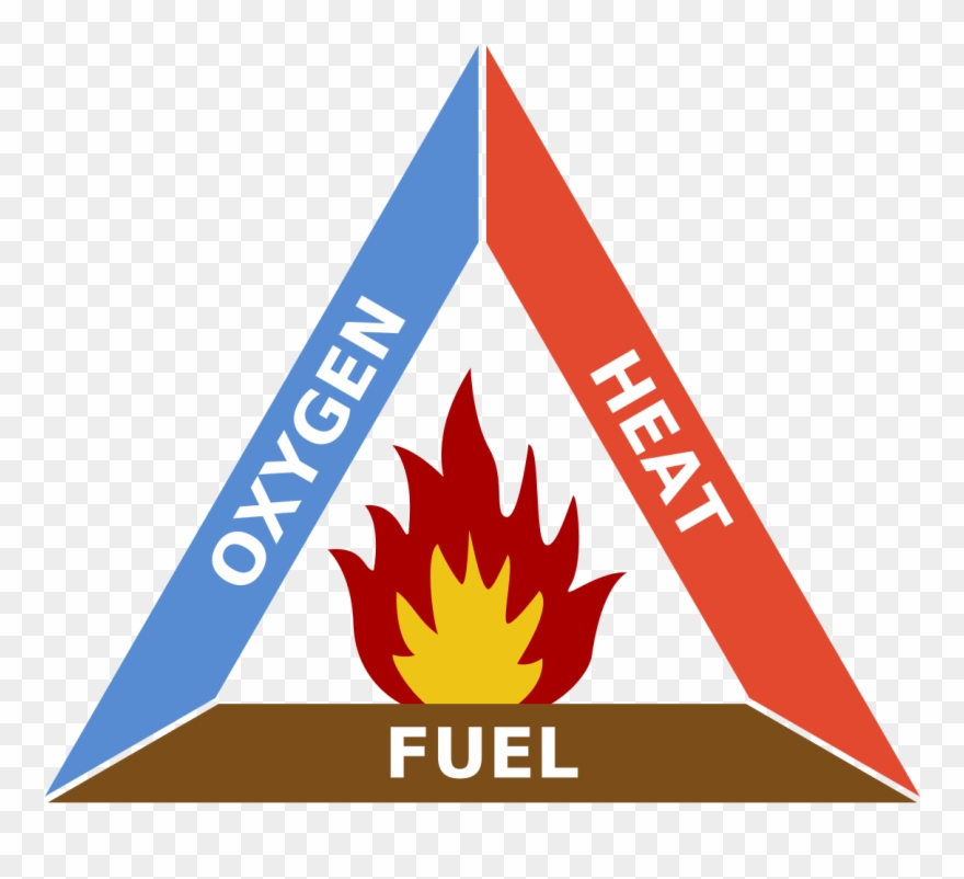 Fire Triangle Wikipedia Appliance Logo Designs Household - Fire Triangle Clipart