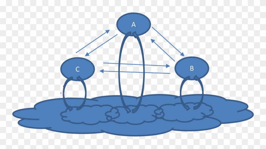 The Diagram From My Last Post On Music Is Relevant Clipart