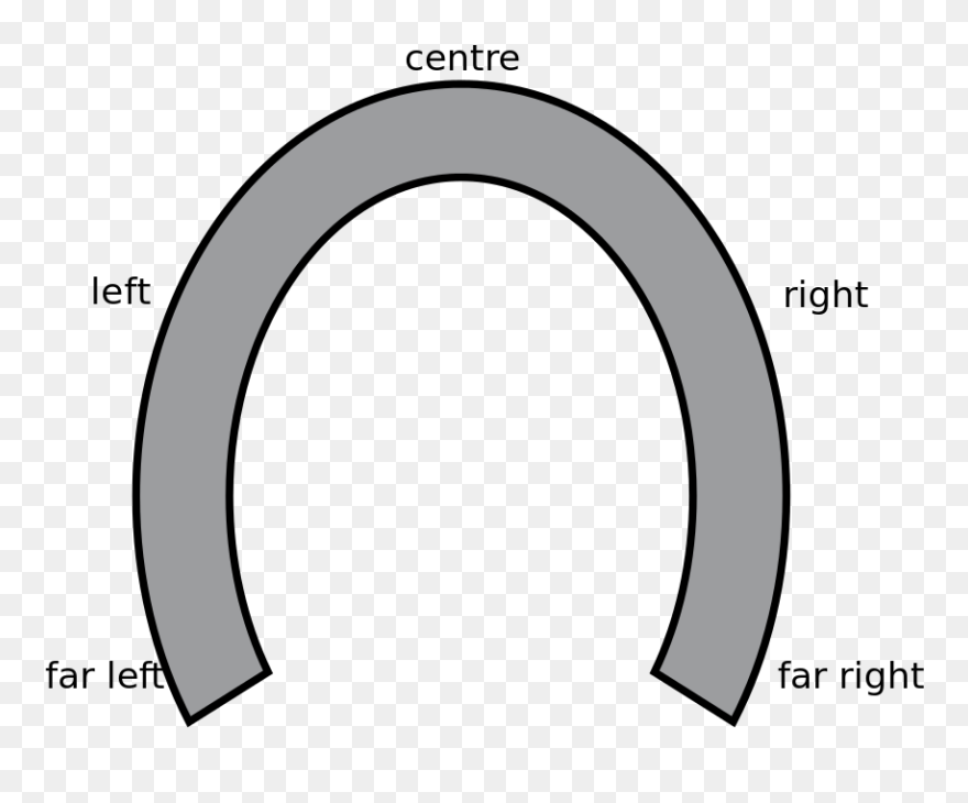 Political Spectrum Horseshoe Model - Horseshoe Theory Clipart