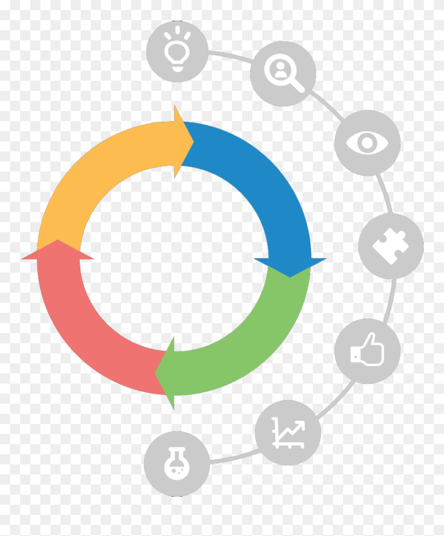 Mril Agile Lean Build - People Assessment Clipart
