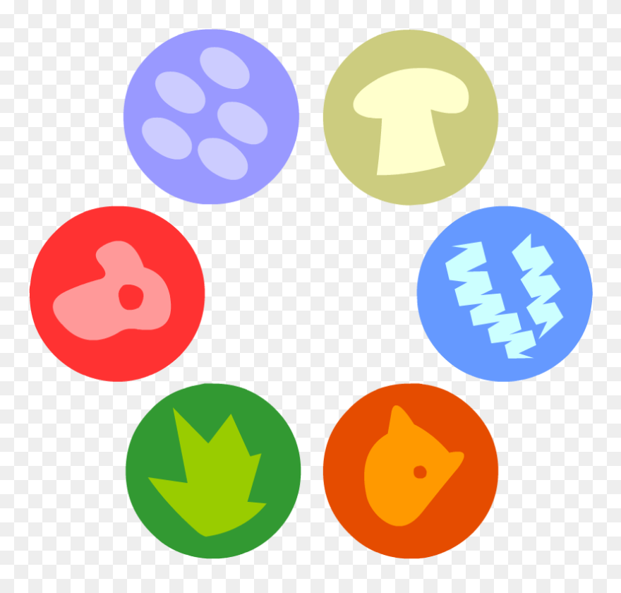 Biology - Six Kingdoms Of Life Clipart - Png Download