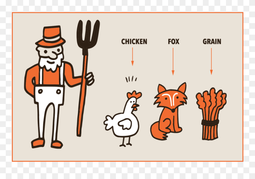 Mind Teaser Clipart Chicken - Farmer's Dilemma - Png Download
