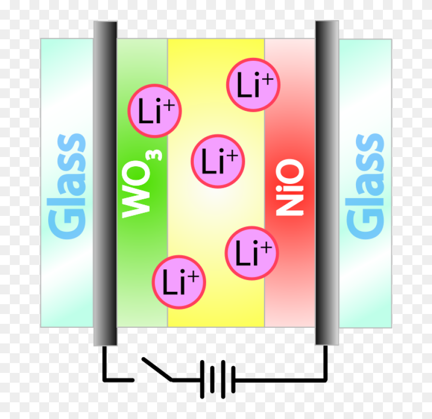 Electrochromic Window Bleached Png Images - Hotel Tryp Habana Libre Clipart