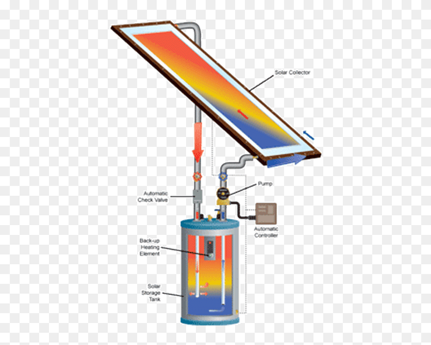 Sun Heating Water Clipart Clipart Statewide Energy - Solar Panel For Water Heating - Png Download