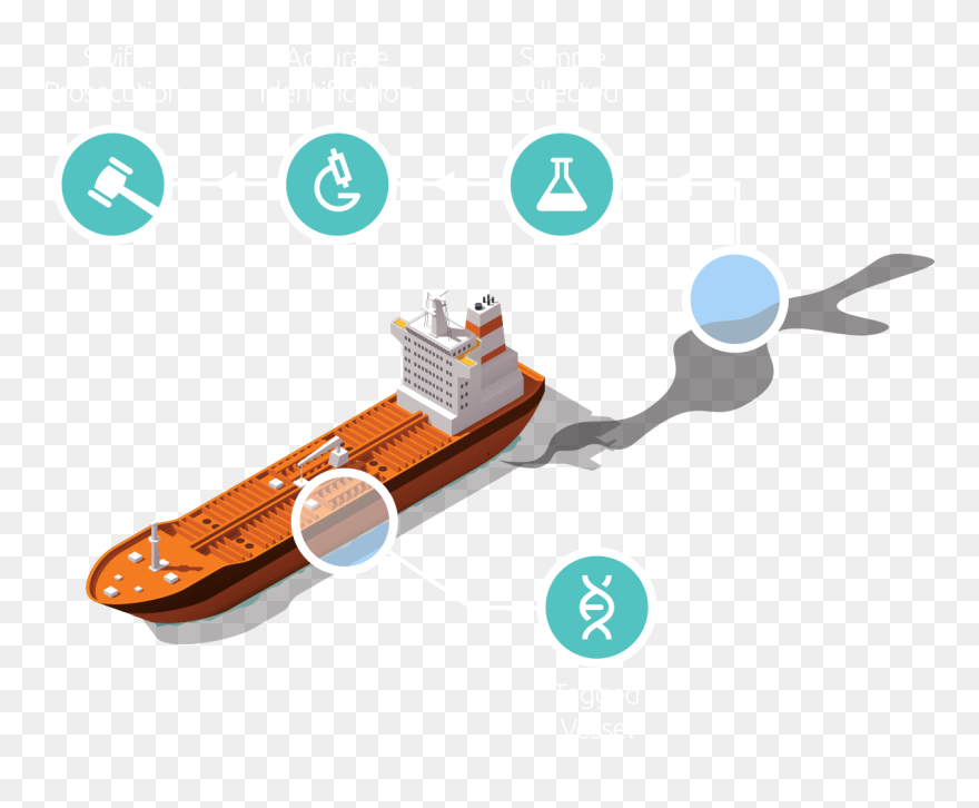 An Image Detailing The Tagging Summary Approach For - Marine Pollution Ship Png Clipart