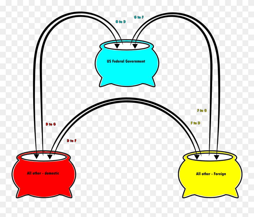 Three Pots Clipart