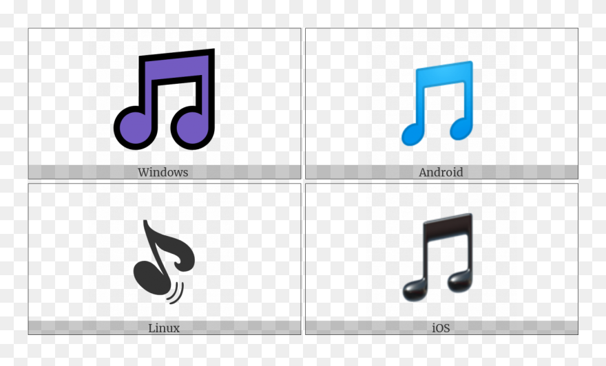 Musical Note On Various Operating Systems - Graphic Design Clipart