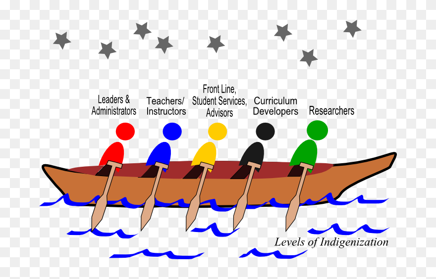 Everyone In Post-secondary Has To Pull Together In - Everyone Pulling Together Clipart