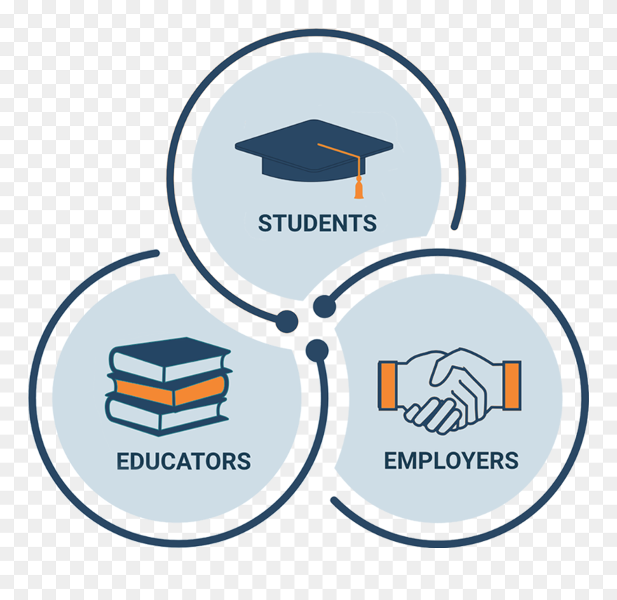 Transparent Log Clipart - Experiential Learning - Png Download