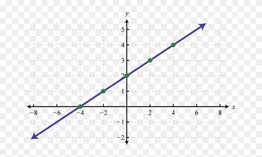 Linear Function Graph Clipart