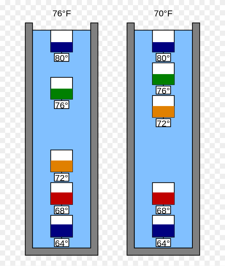 Clipart Thermometer Weather - Galileo Thermometer Temperatures - Png Download