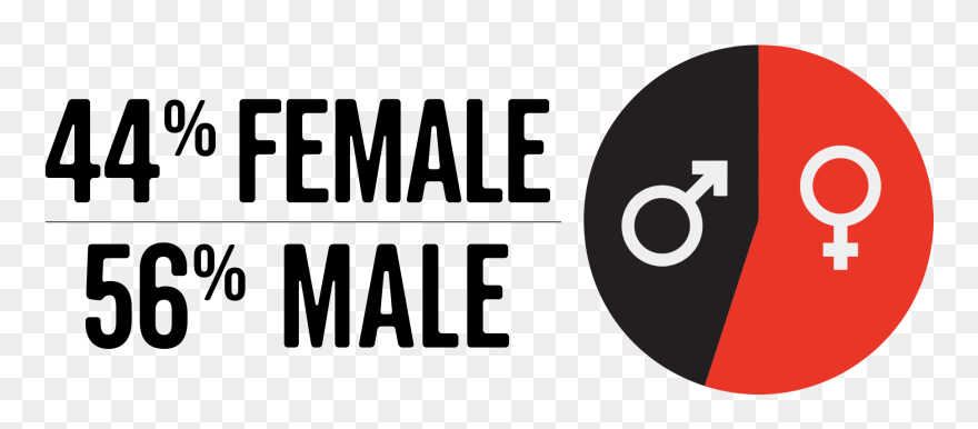 Ipsos Affluent Survey Usa Doublebase 2018 Adults - Circle Clipart