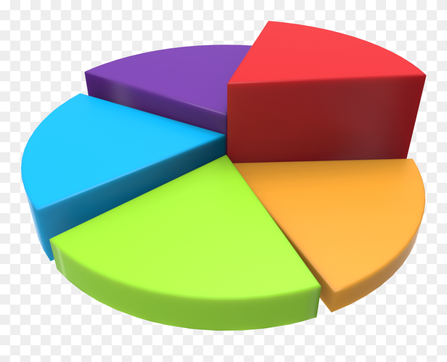 Free 3d Chart Pie [png 1600x1600] Png - Pie Chart 3d Png Clipart