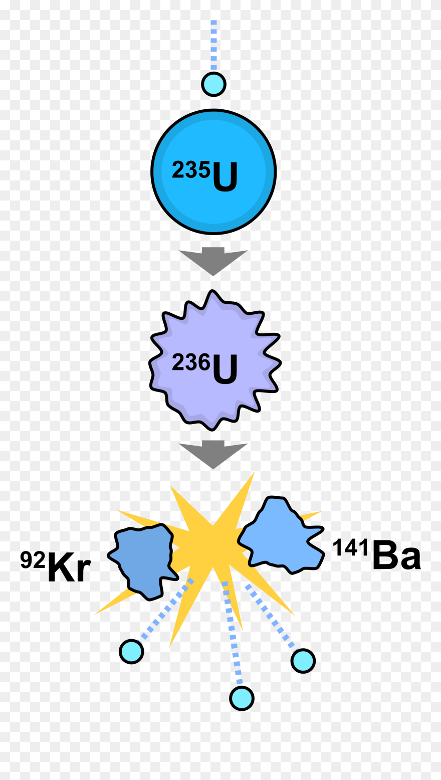 Transparent Nuclear Clipart - Nuclear Fission - Png Download
