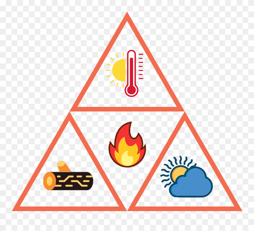 Fire Triangle Principles - Triforce Blue Png Clipart