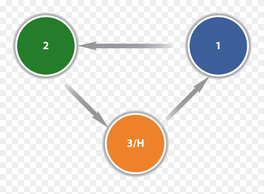 Follow The Speaker"s Triangle For Maximum Impact During - Speakers Triangle Clipart