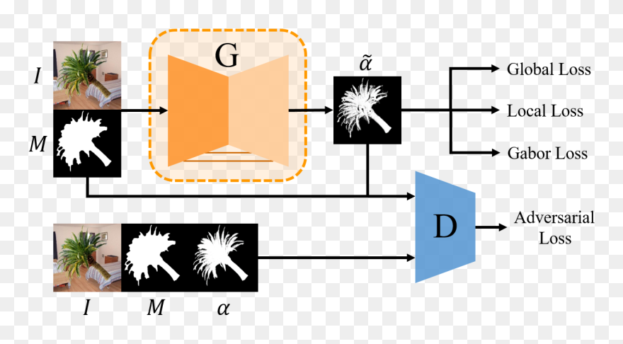 Guided Filter Image Matting Clipart