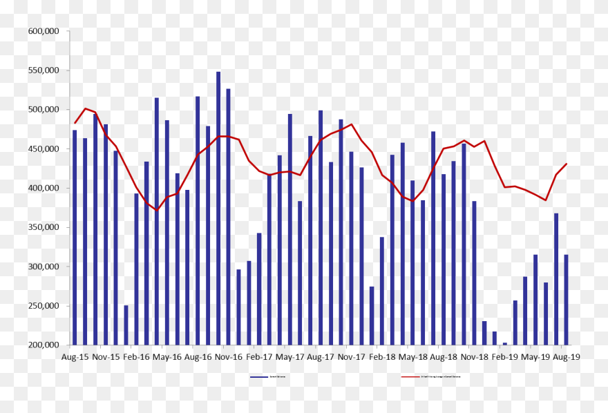 Cement Deliveries Declined By - Plot Clipart